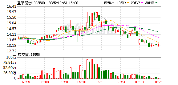 朗新集团:截至11月10日股东人数为36,502户