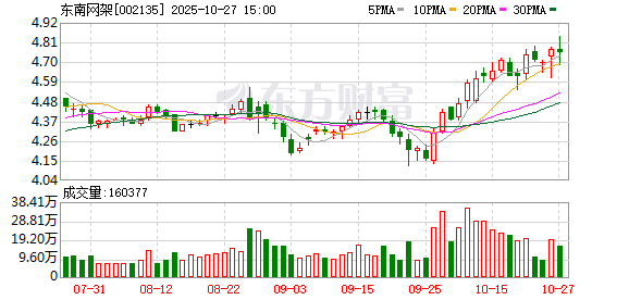 朗新集团:截至11月10日股东人数为36,502户
