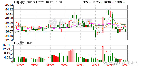 朗新集团:截至11月10日股东人数为36,502户