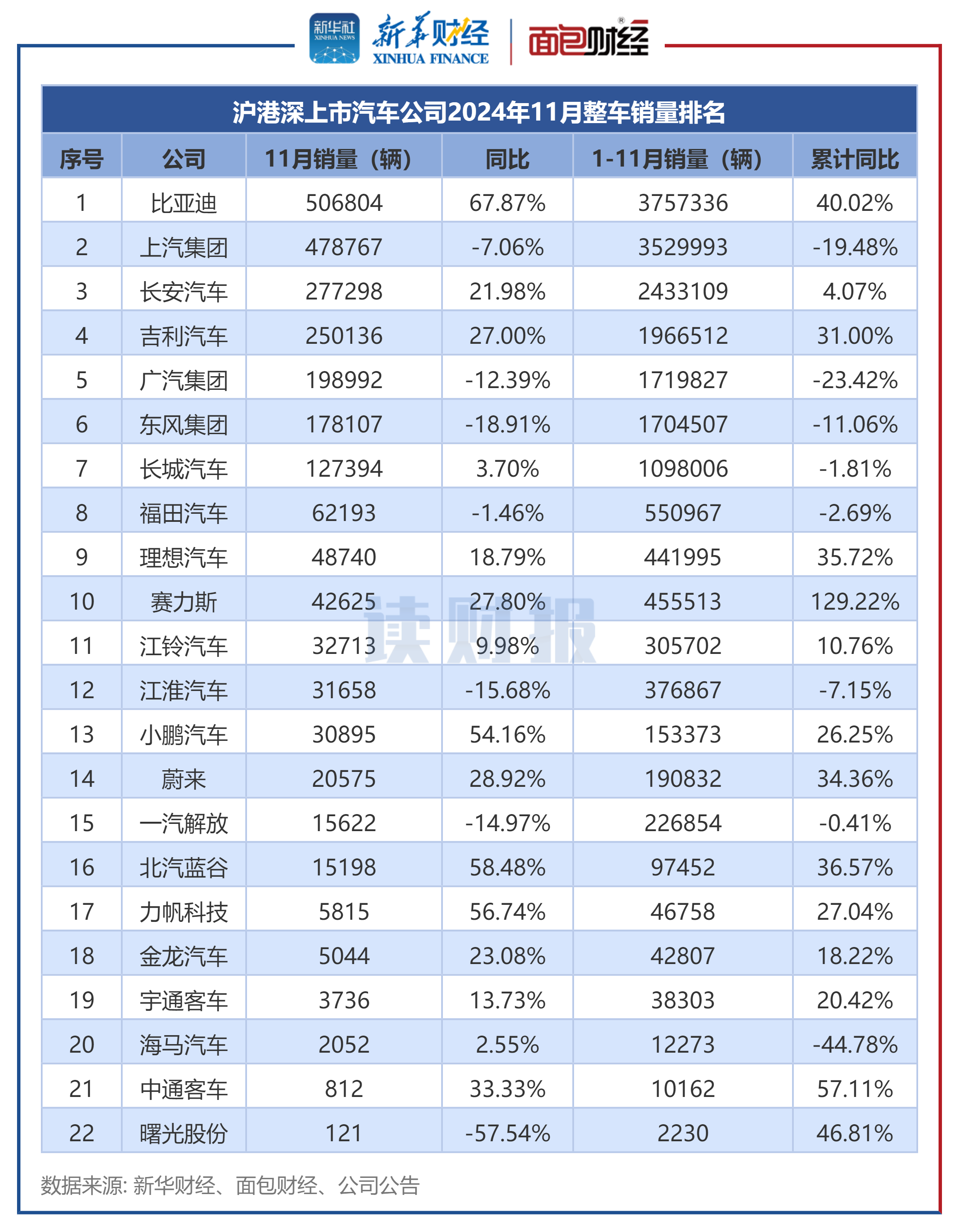 报告:1-10月中国新能源汽车产量同比增28.1%