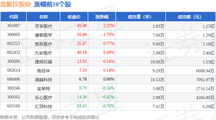 兵装重组概念下跌2.55%，主力资金净流出7股
