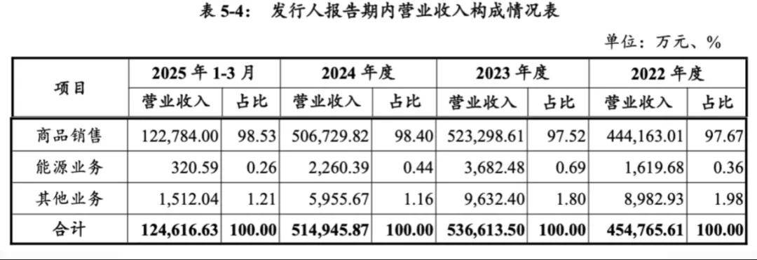 贵阳银行:2025年科技创新债券10亿元发行完毕
