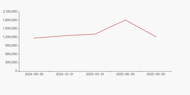 容大感光:截至2025年11月20日股东户数为51,589户