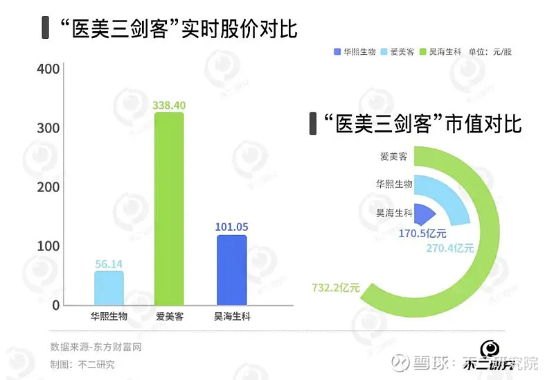 爱美客:截至2025年11月20日股东人数为60,941户