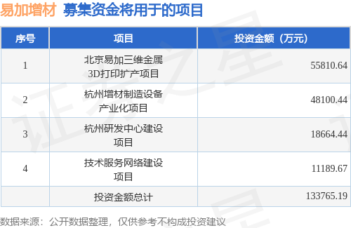 企查查上交所IPO已受理 拟募资15亿元