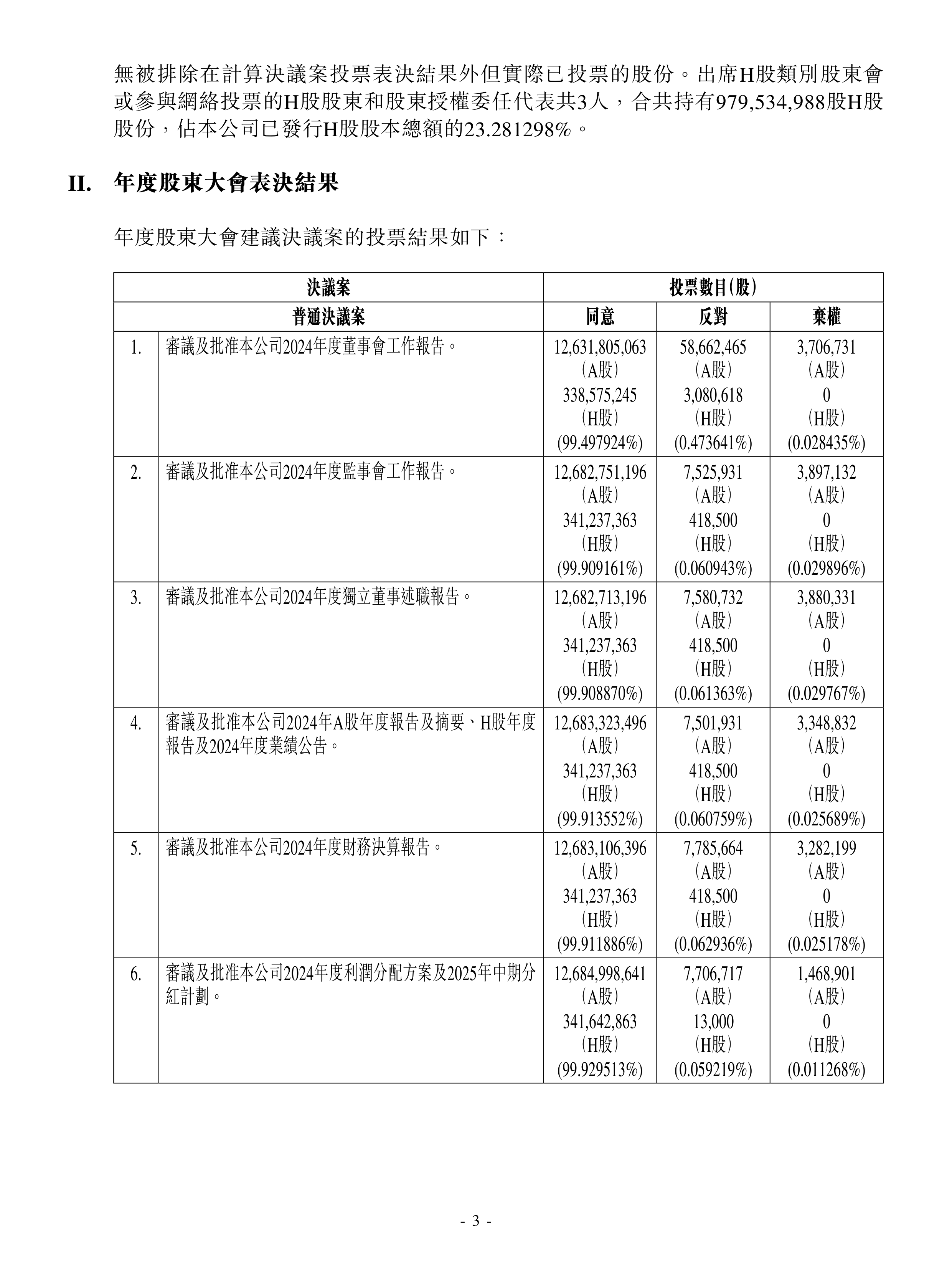 洪汇新材：截至2025年11月20日股东人数为11,608户