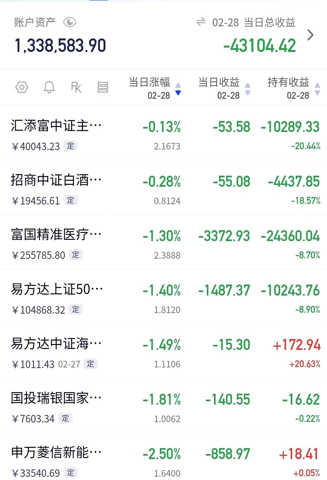 南向资金今日净买入159.92亿港元,连续5日净买入