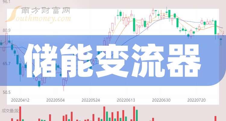 盛弘股份：截至2025年11月20日股东户数为33596户
