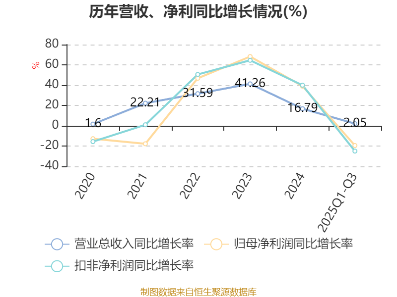 劲仔食品:截至11月20日股东人数为30,464