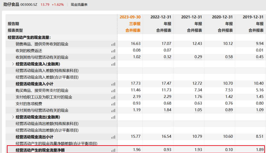 劲仔食品:截至11月20日股东人数为30,464