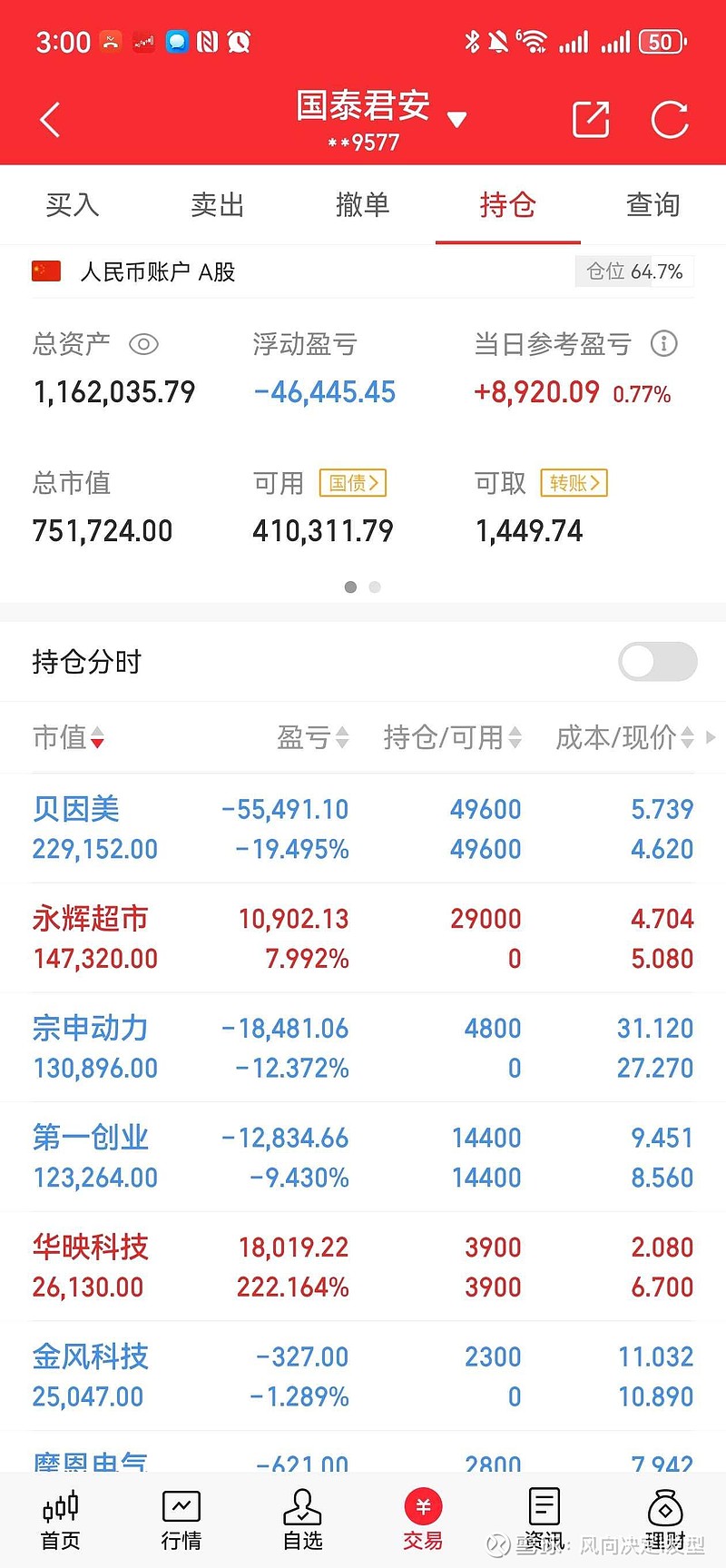耐普矿机最新股东户数环比下降8.91%