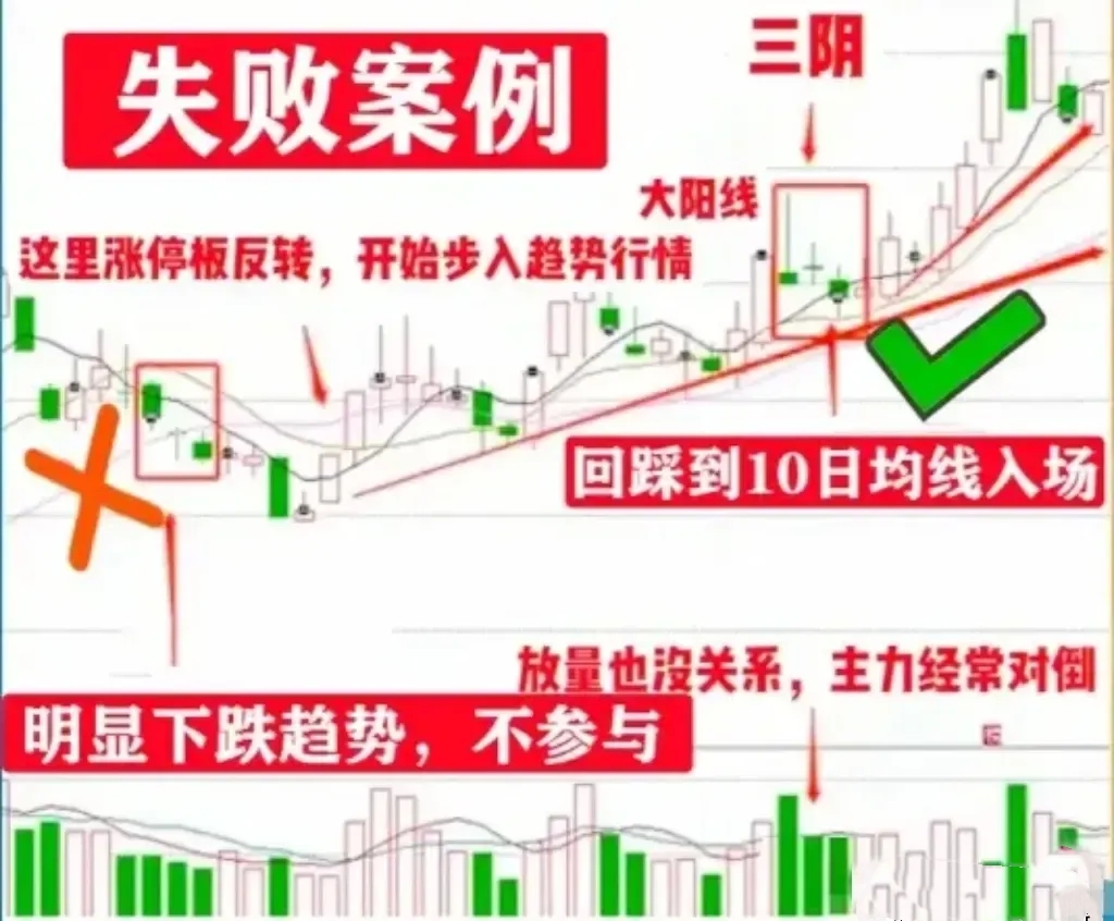 79只股短线走稳 站上五日均线