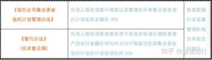 《资产管理信托管理办法》征求意见出炉