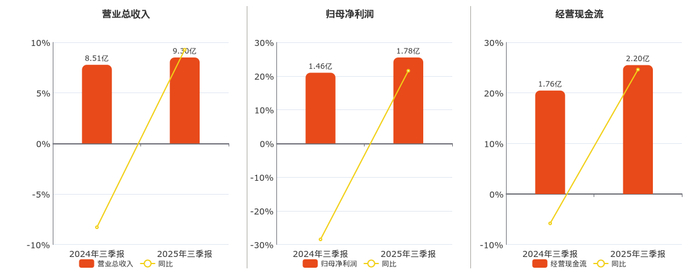 联德股份(605060.SH)：湖州旭腾、湖州佳宏、湖州朔谊和湖州迅嘉减持230.23万股公司股份