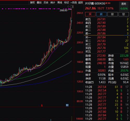 两大牛股复牌巨震！
