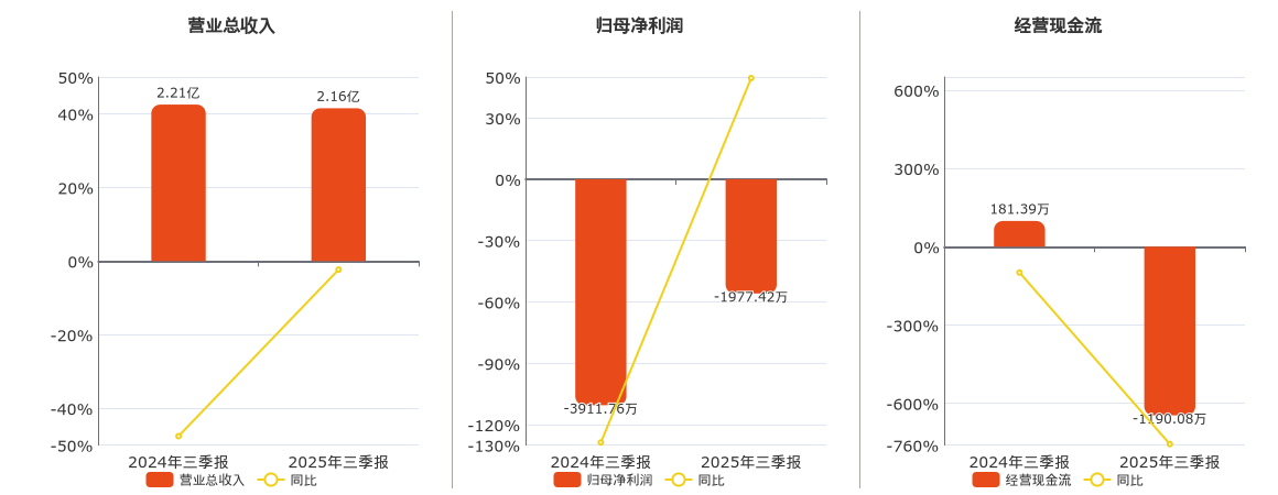 永安林业录得5天4板