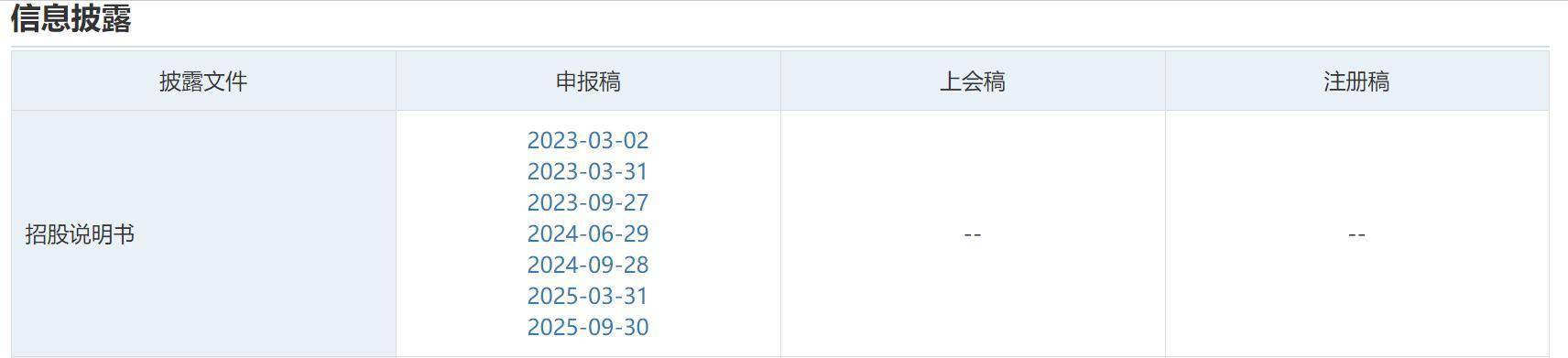 矽电股份续聘杨波为董秘:2024年薪酬60万 今年前三季度公司净利2506万