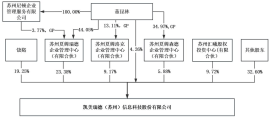 矽电股份续聘杨波为董秘:2024年薪酬60万 今年前三季度公司净利2506万
