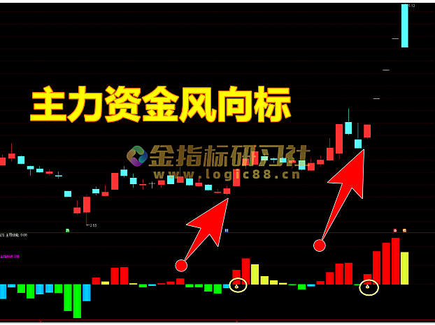 主力资金动向 14.80亿元潜入传媒业