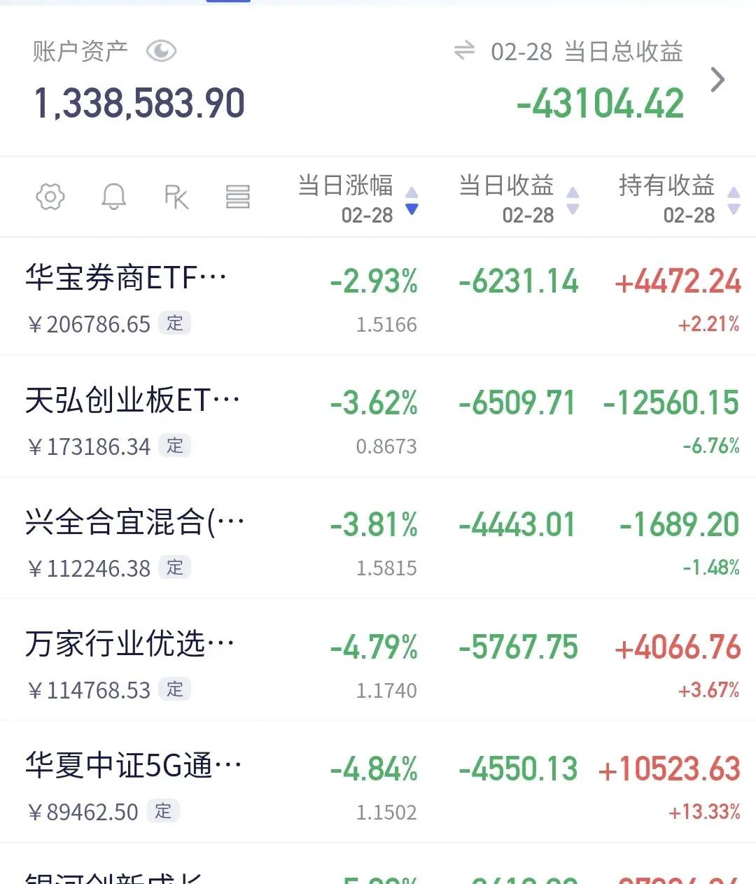 主力资金动向 14.80亿元潜入传媒业