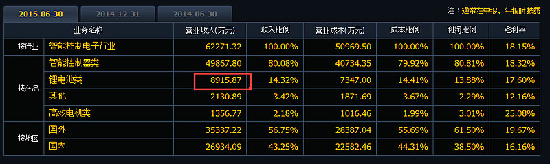 拓邦股份获得实用新型专利授权：“一种电池系统及电池包”