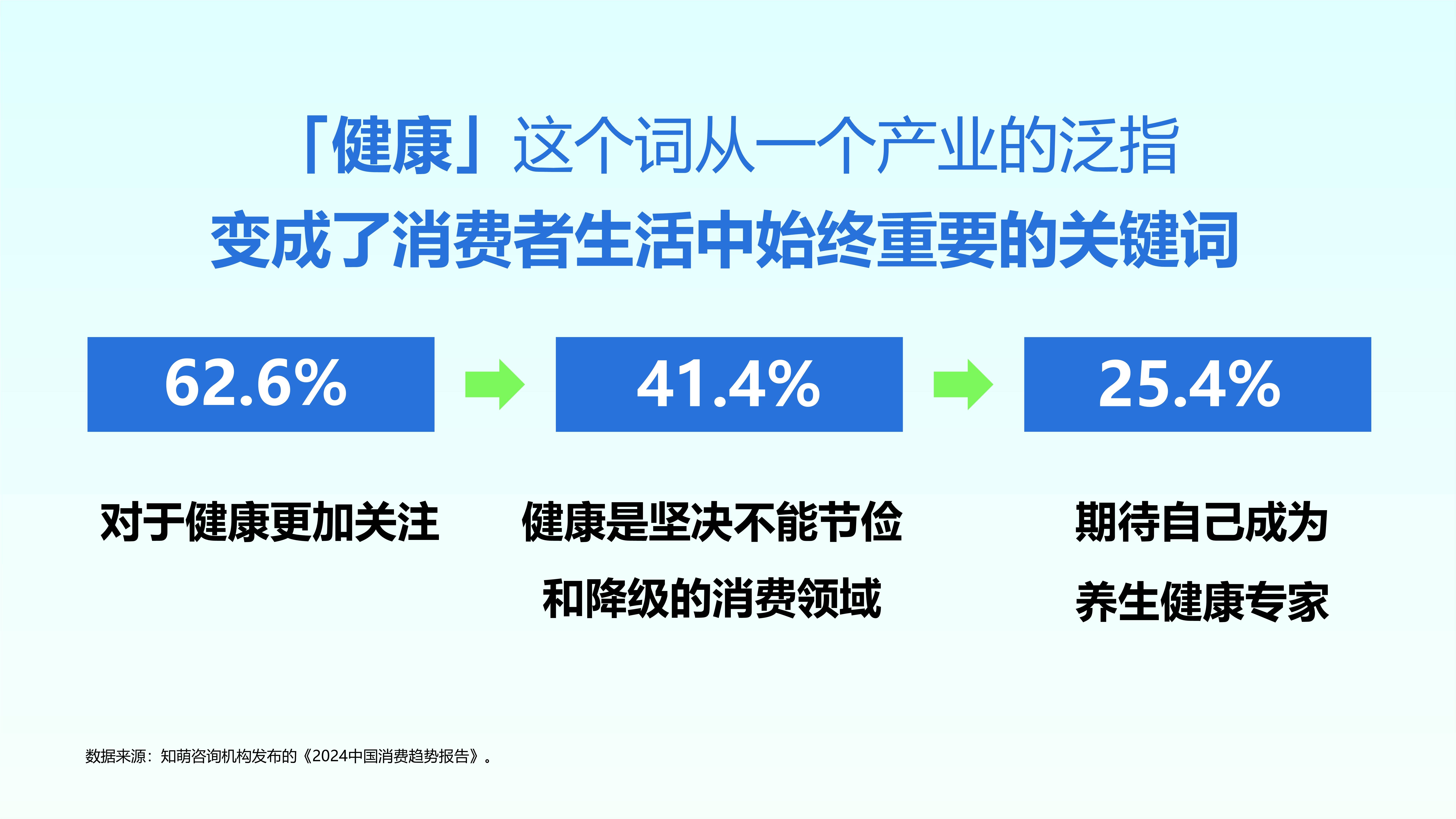 2025蛋白粉市场深度调查及未来发展趋势预测_拥有“如意行”驾乘险，出行更顺畅！,人保护你周全