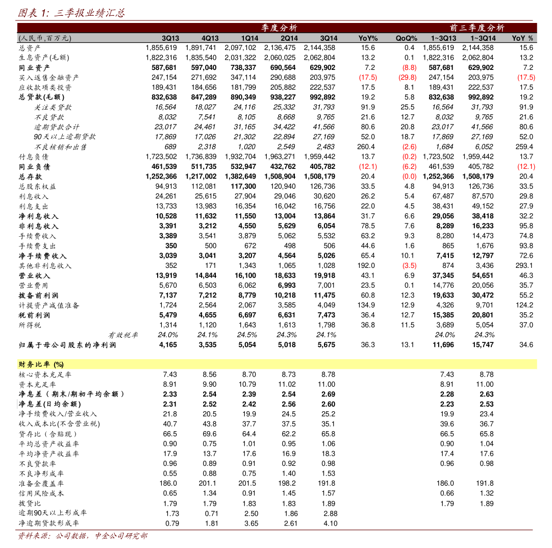 中金岭南：拟7.42亿元收购中金铜业6.7784%股权、中金荣晟10.3333%股权
