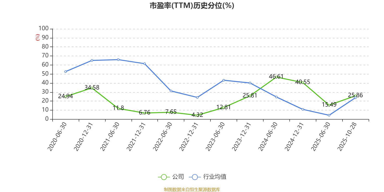 中金岭南：拟7.42亿元收购中金铜业6.7784%股权、中金荣晟10.3333%股权