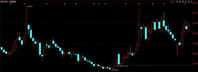 利好！热门赛道，新进展！