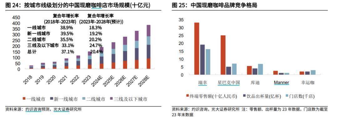星巴克中国易主三问:谁在操盘?花落谁家?价值几许?