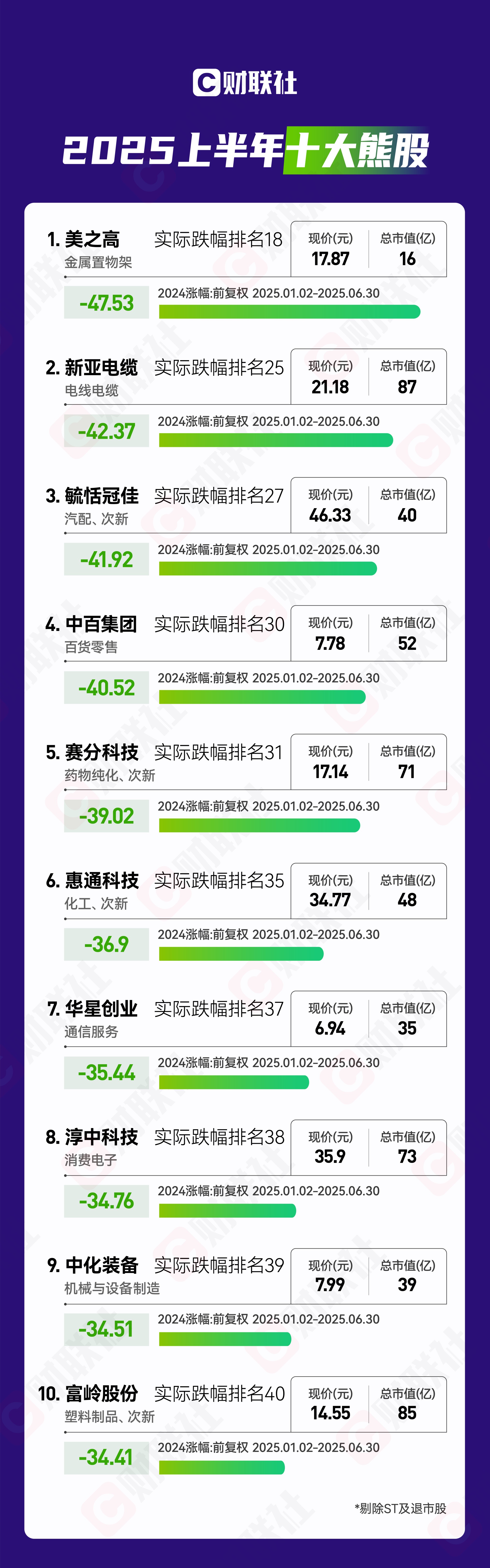 凯发电气：截止2025年11月20日股东人数为17829人
