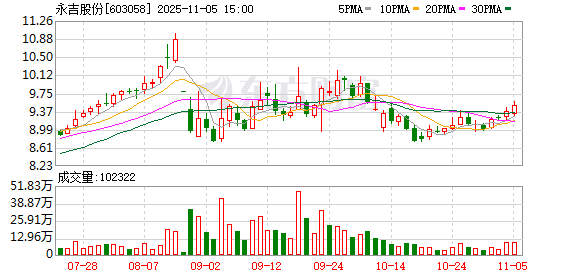 英力股份：截至2025年11月20日股东人数为17,546户