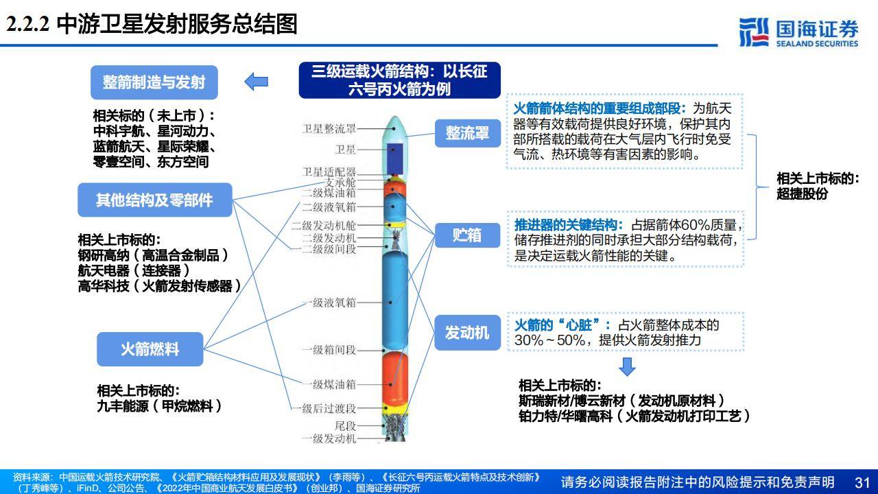 人保服务,人保财险政银保 _商业航天行业现状洞察与未来趋势分析