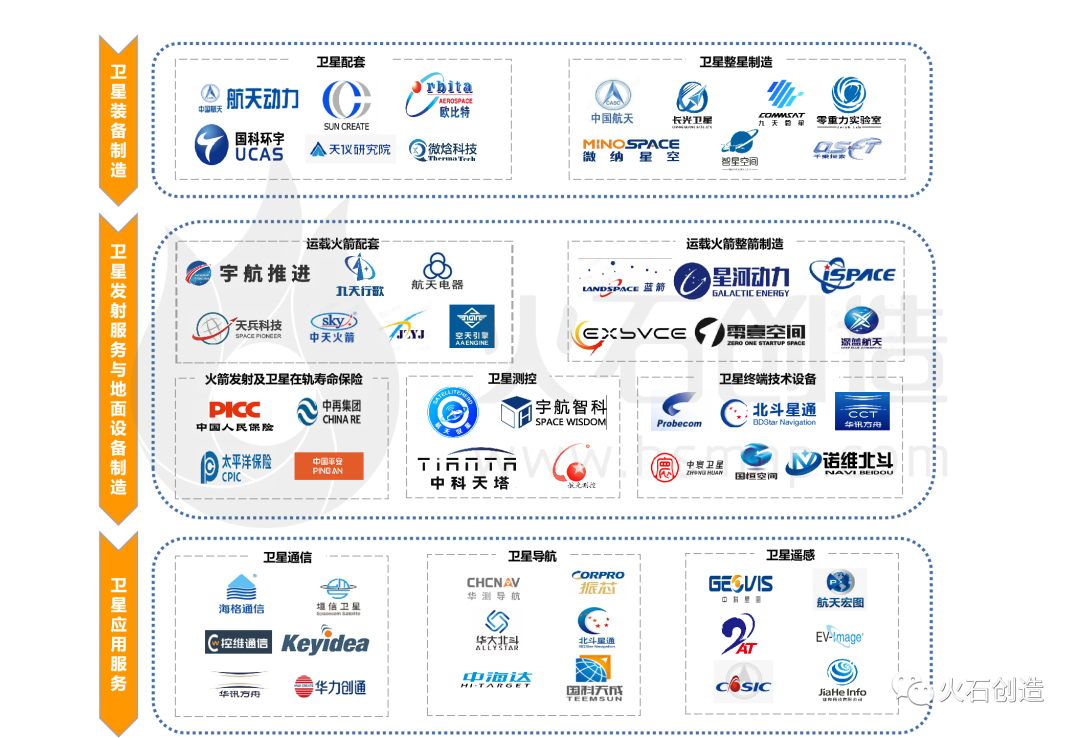 人保服务,人保财险政银保 _商业航天行业现状洞察与未来趋势分析