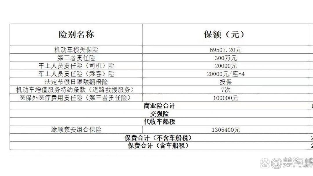 人保车险 品牌优势——快速了解燃油汽车车险,人保护你周全_生鲜商超行业:政策红利下如何把握供应链优化核心价值