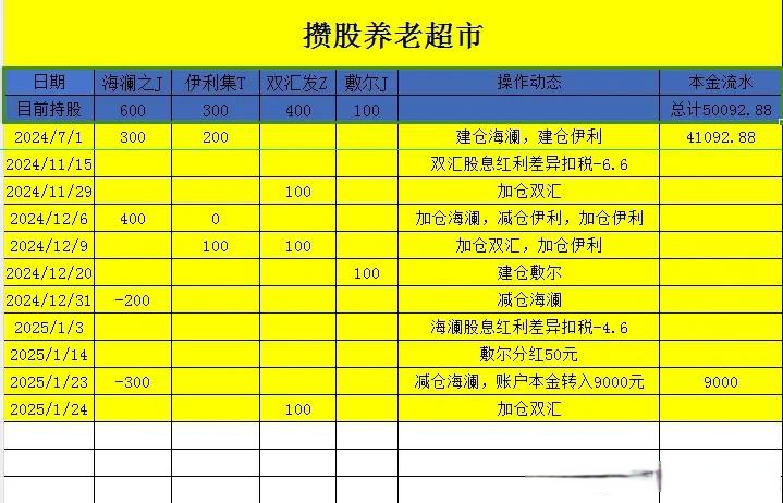 崇德科技最新股东户数环比下降9.09% 筹码趋向集中