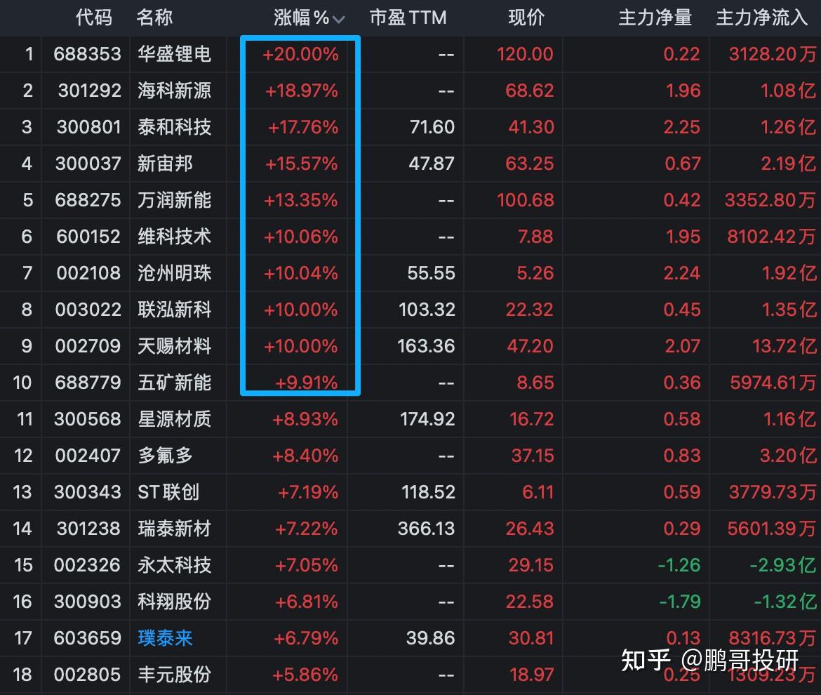 2分钟,20%涨停!四大利好,集体驱动!