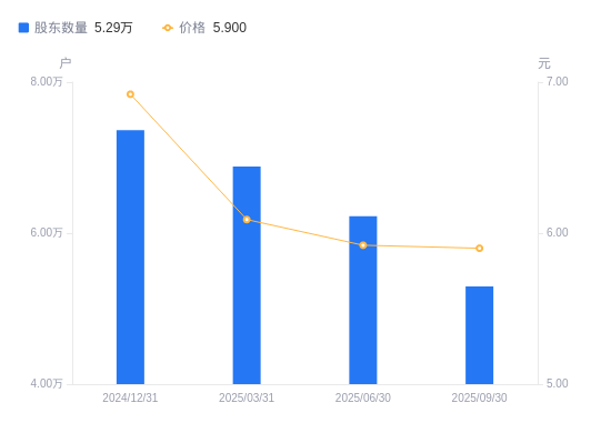 捷捷微电:截至2025年11月20日股东总户数88,269户