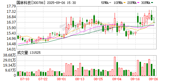 致远新能:截至2025年11月20日股东户数为9,564户