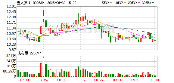 致远新能:截至2025年11月20日股东户数为9,564户