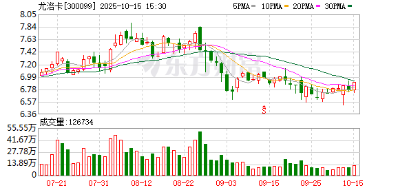中兰环保：截至2025年11月20日股东人数为7,653户