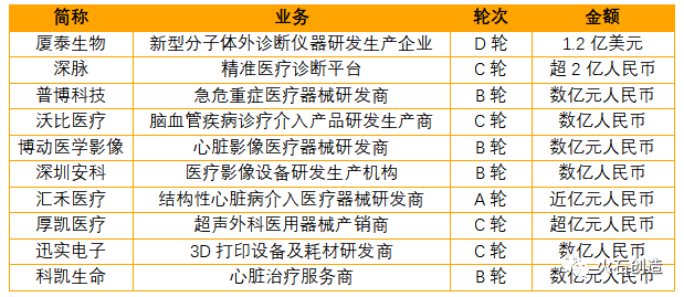 10月份高技术产业销售收入增长13.6%