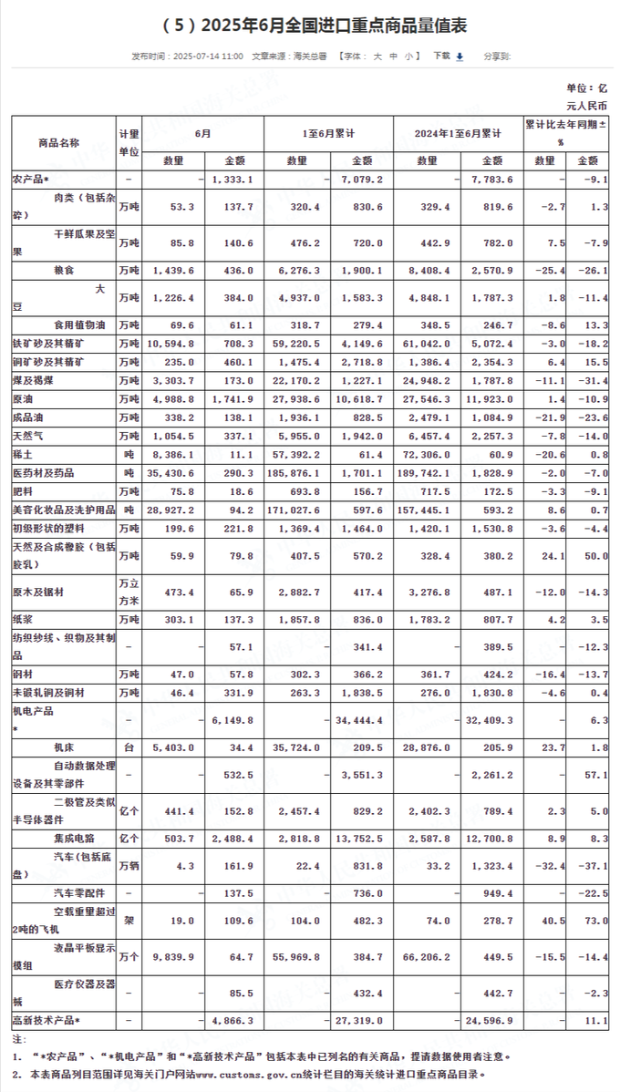10月份高技术产业销售收入增长13.6%