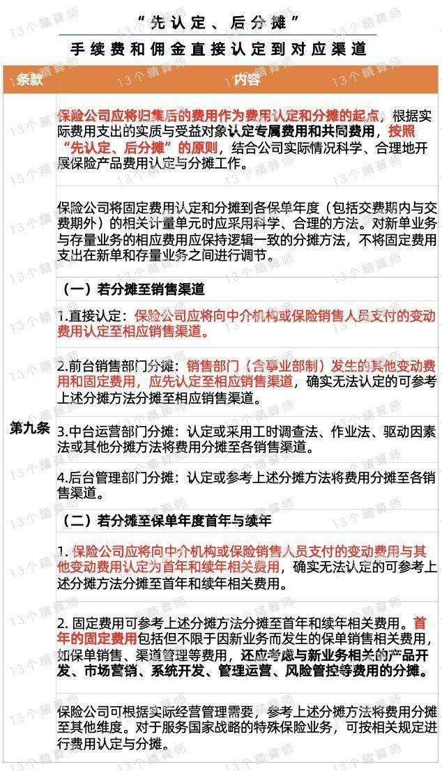 “报行合一”落实再迎新要求 人身保险产品费用精算有了新“准绳”