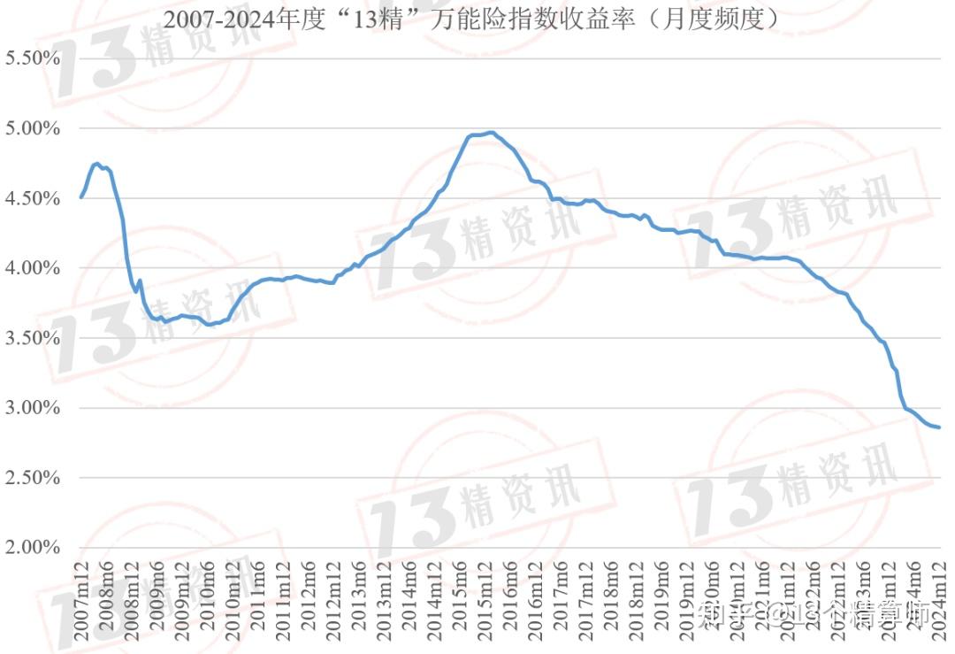 超400款个人养老金保险产品面世,浮动收益类产品大扩容