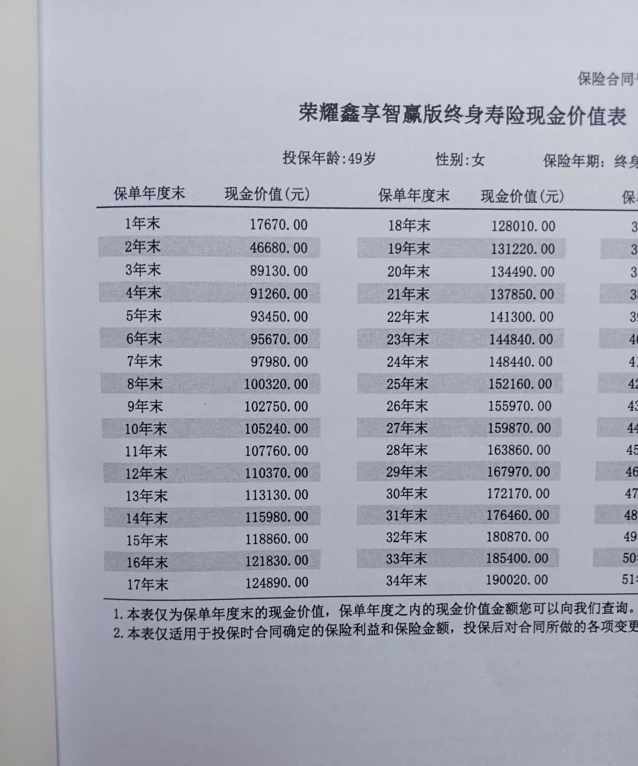 超400款个人养老金保险产品面世,浮动收益类产品大扩容