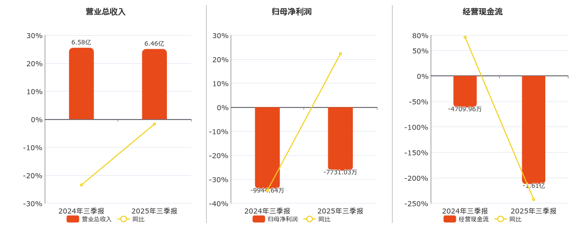航天长峰涨停,沪股通净买入3887.70万元