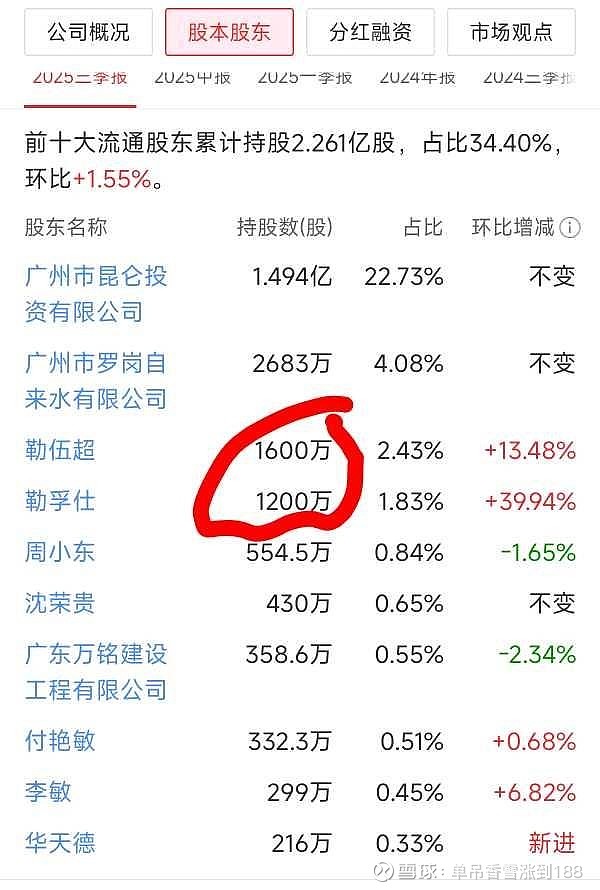 聚灿光电最新股东户数环比下降5.23% 筹码趋向集中