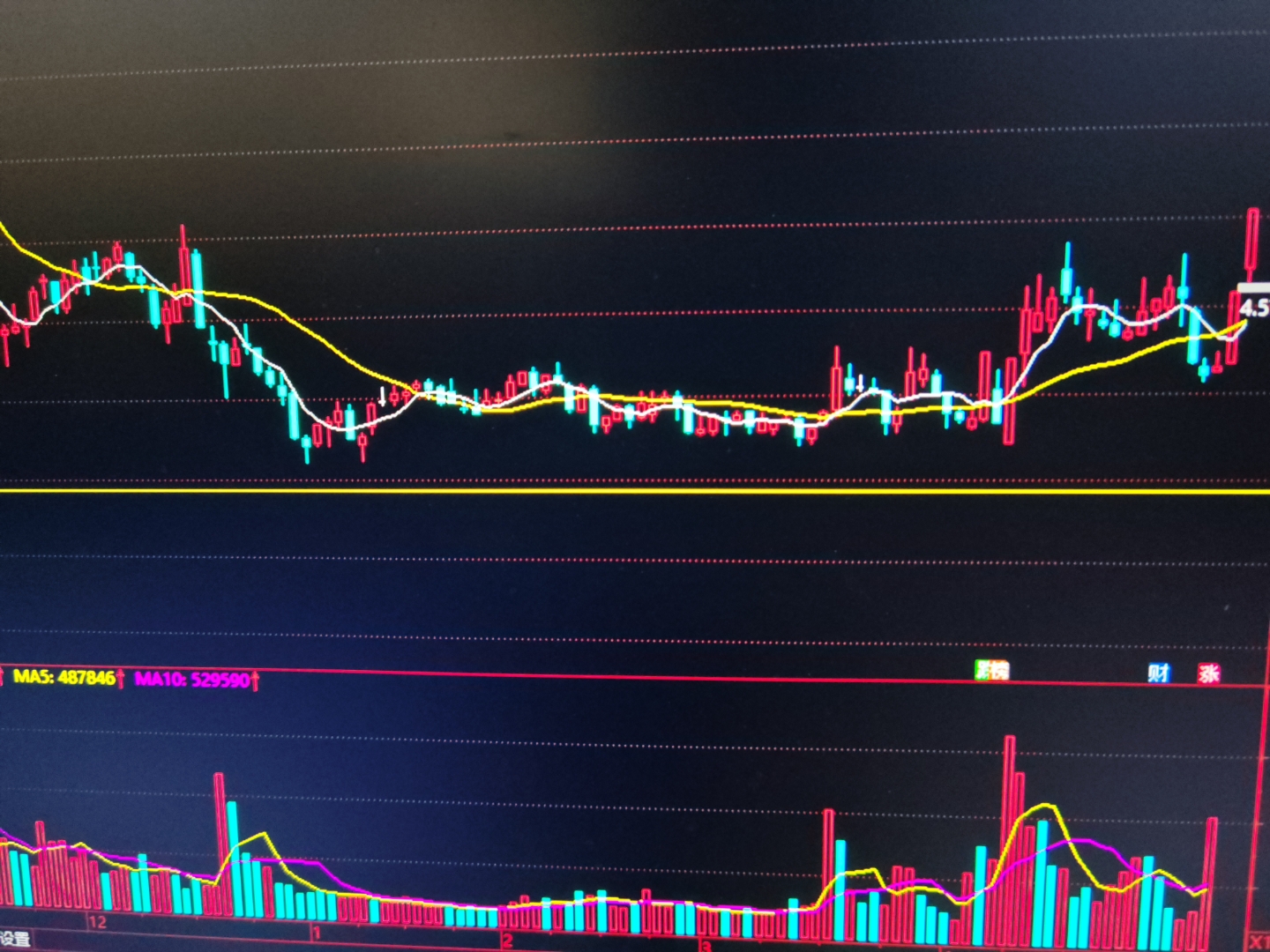 航天长峰涨停,沪股通净买入3887.70万元