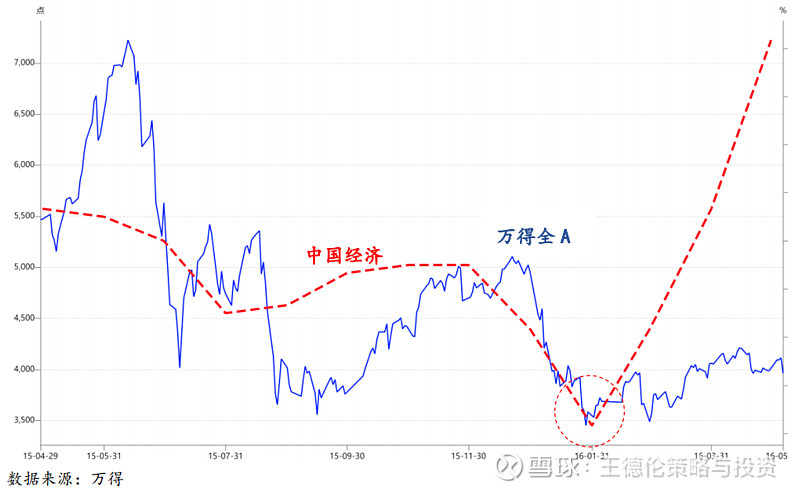 内外双卷不确定下找到百亿品牌的持续结构增长逻辑?